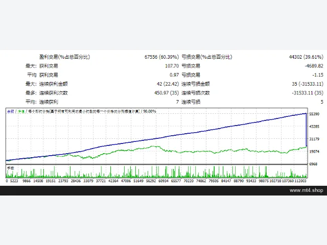 Smart Forex Trade EA 2021 v4.0 图片 2