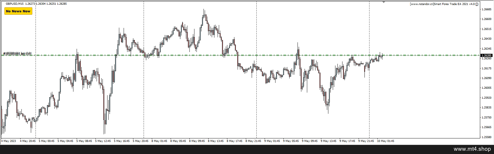 Smart Forex Trade EA 2021 v4.0