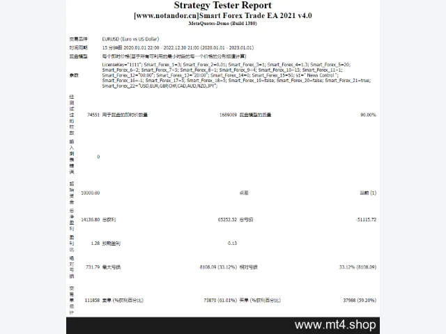 Smart Forex Trade EA 2021 v4.0 图片 3