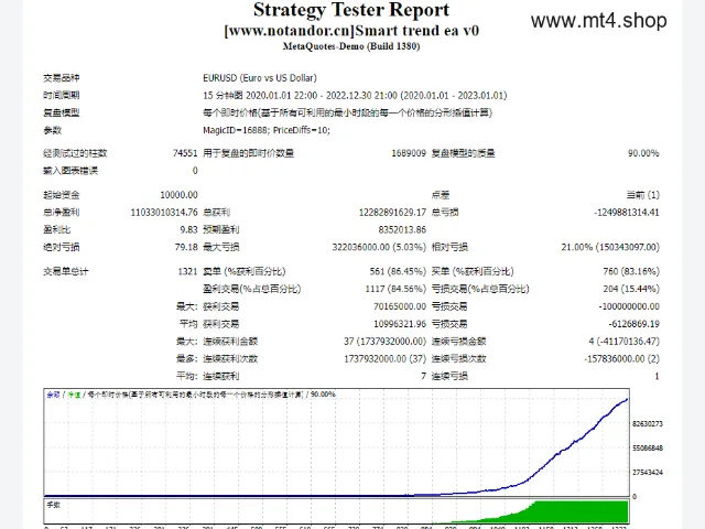 Smart trend ea v0 图片 2