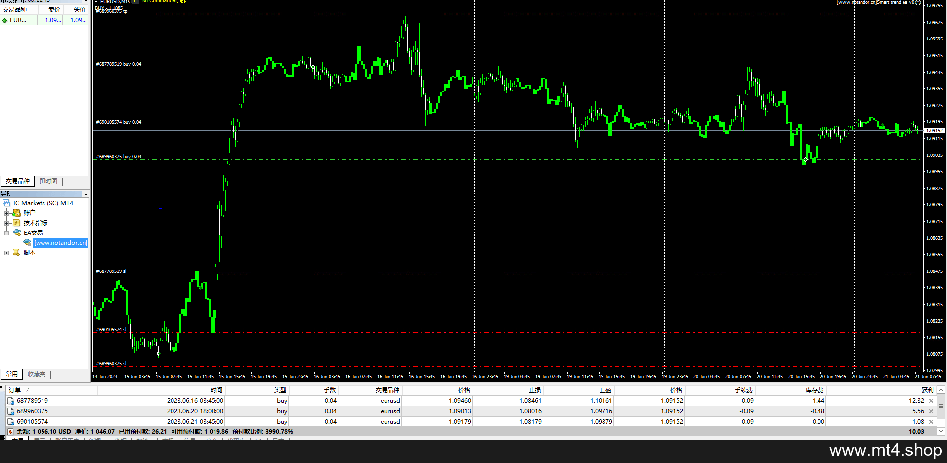 Smart trend ea v0