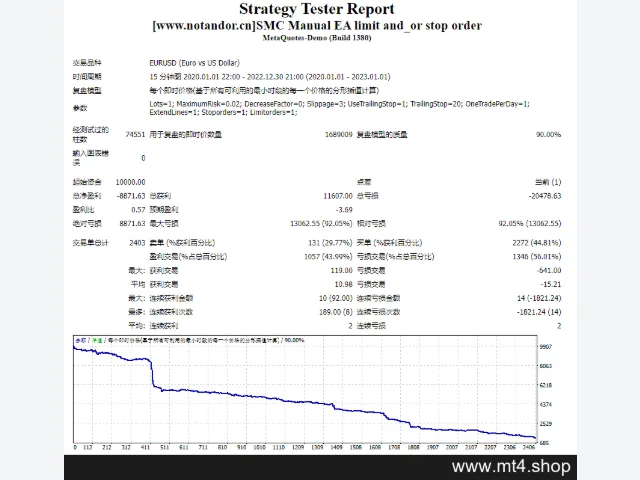 SMC Manual EA limit and_or stop order 源码 图片 2