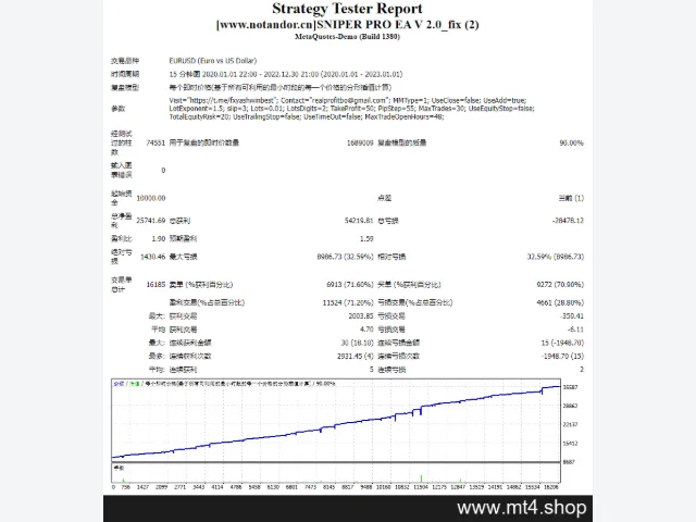 SNIPER PRO EA V 2.0_fix 图片 2