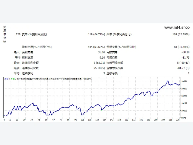Soft-Scalper-EA Non Marti 图片 2