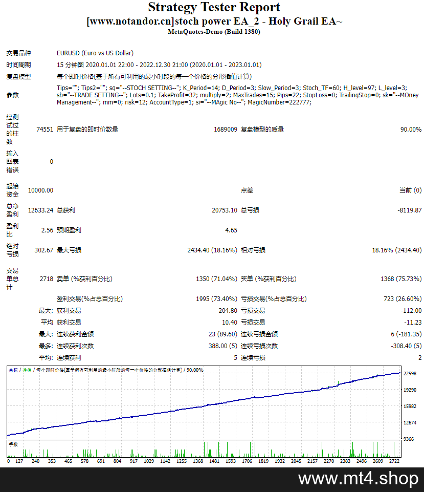 stoch power EA_2 – Holy Grail EA~ 源码