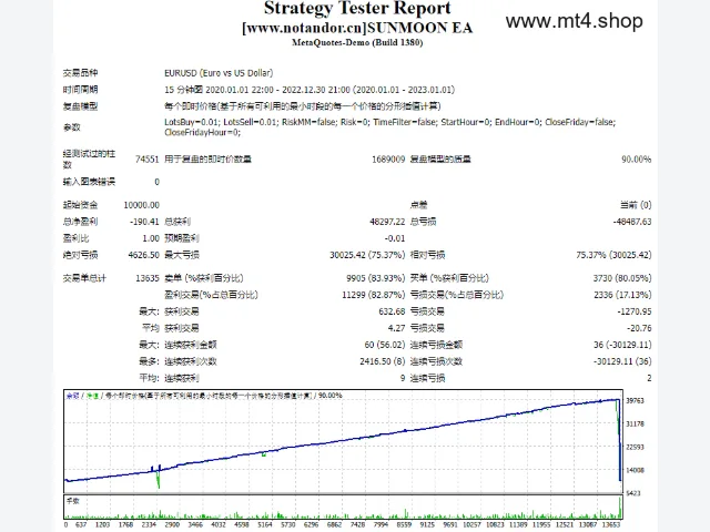 SUNMOON EA 图片 2