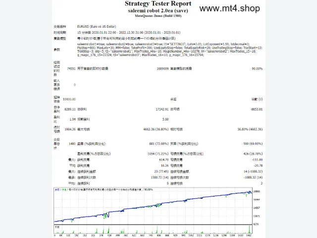 Super No Loss EA Saleemi 图片 2