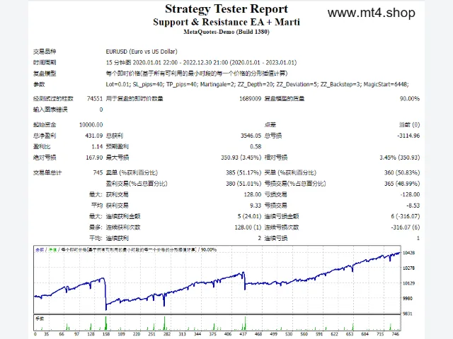 Support & Resistance EA + Marti 图片 2
