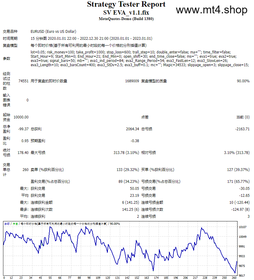 SV EVA Forex EA