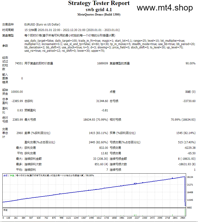 swb 4.1 grid EA 源码