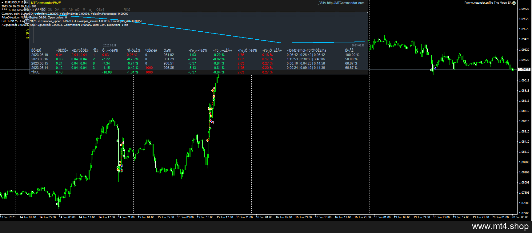 To The Moon EA