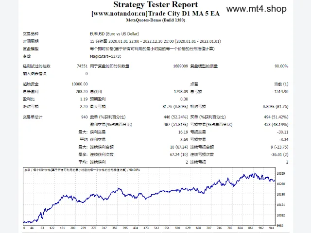 Trade City D1 MA 5 EA 源码 图片 2