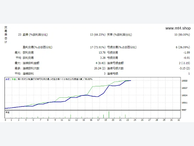 TRADE EXPLORER EA IN FT 图片 2