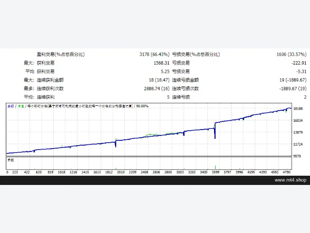Trailing Entry EA 图片 2