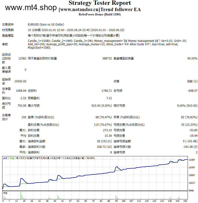 Trend follower EA