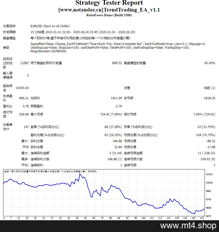 TrendTrading_EA_v1.1 源码