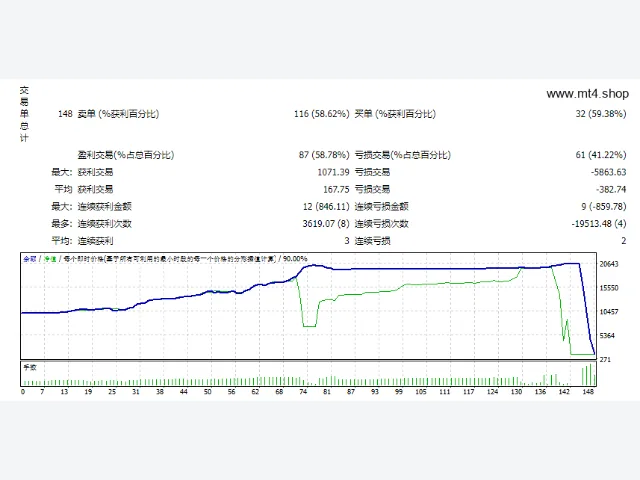 Turbo-Scalping-EA 图片 2