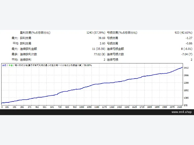 BiohazardEA [Scalper]_fix 图片 2