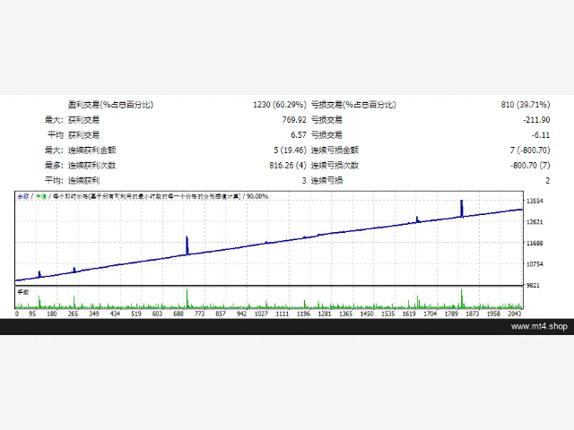 Useful EA [THELEADERS] 图片 2