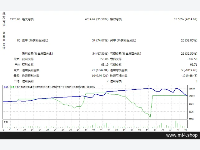 VapzFX PRO EA 图片 2