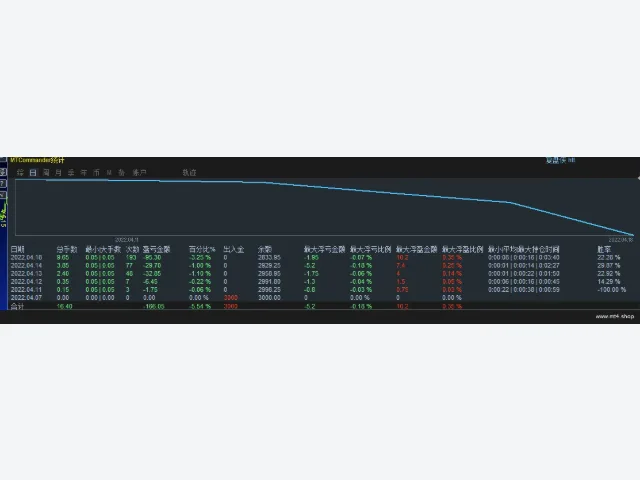 BiohazardEA [Scalper]_fix 图片 3