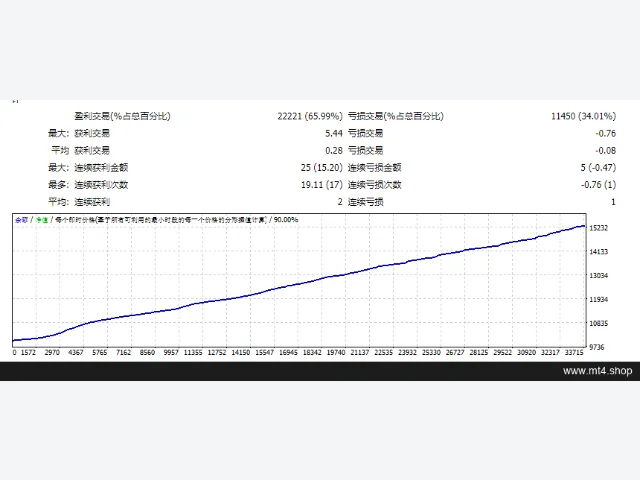 FOREX-VOLD v6.04_fix 图片 2