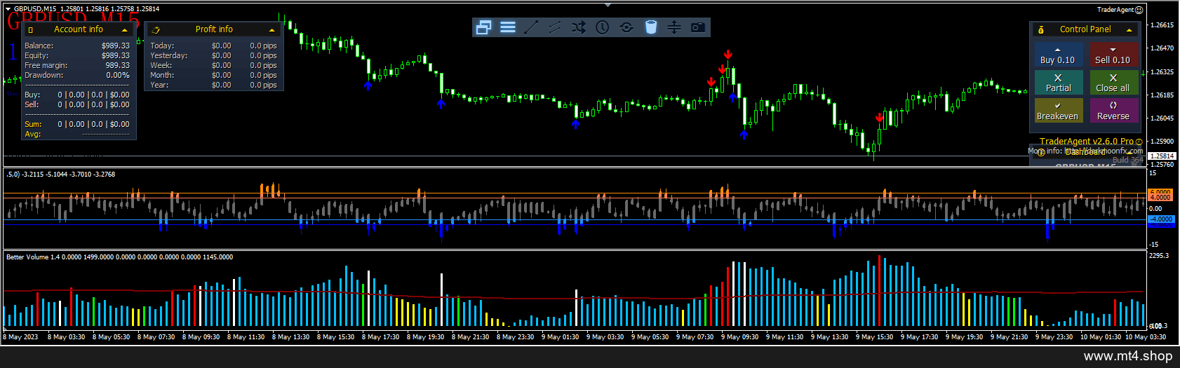 Voulume trading EAs DJ30 M1 源码