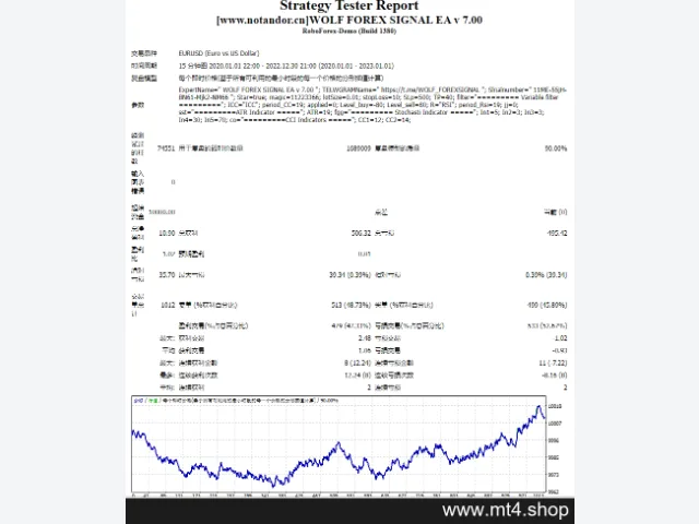 WOLF FOREX SIGNAL EA v 7.00 源码 图片 2