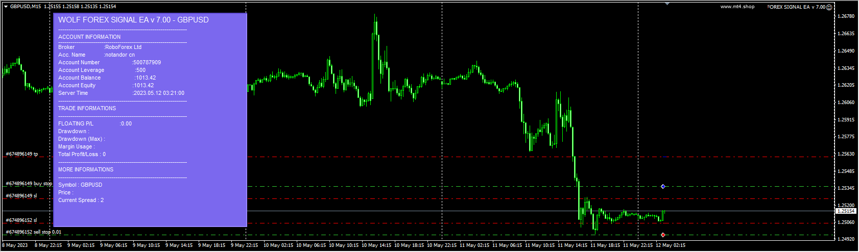 WOLF FOREX SIGNAL EA v 7.00 源码