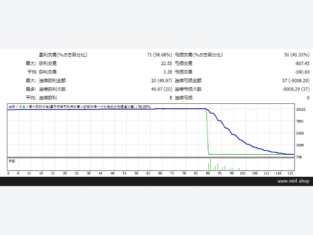 XAU MINER EA V2 图片 2