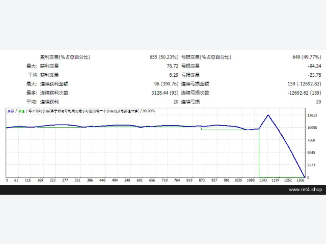 XoXo EA MT4 图片 2