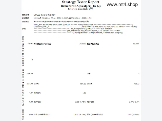BiohazardEA [Scalper]_fix 图片 5