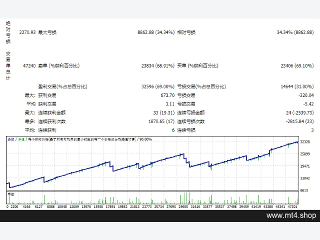 XX Plus EA 图片 2