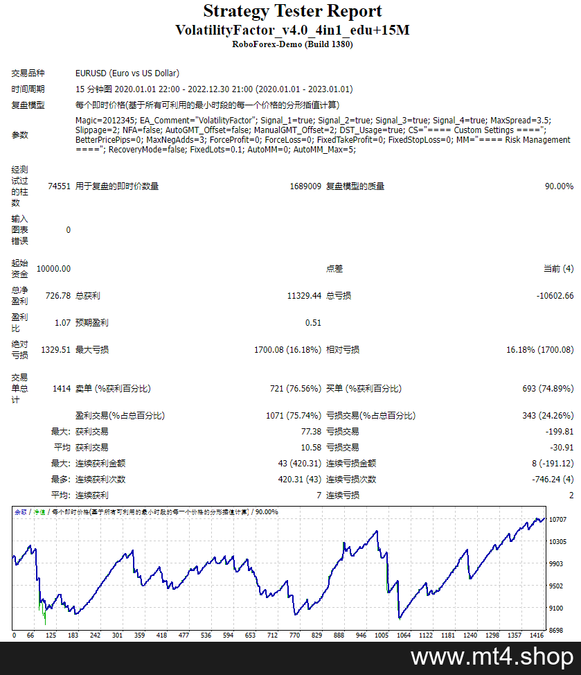 VolatilityFactor_v4.0_4in1_edu+15M 源码