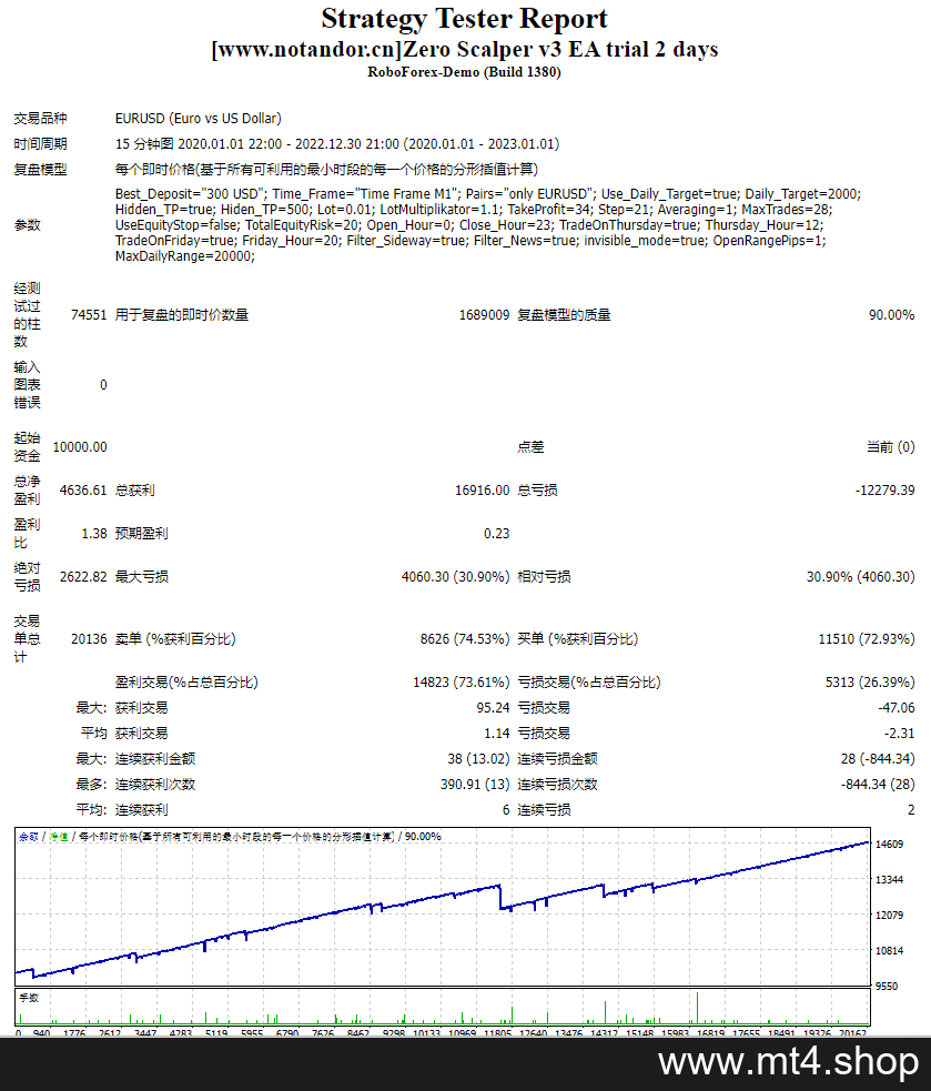 Zero Scalper v3 EA trial 2 days