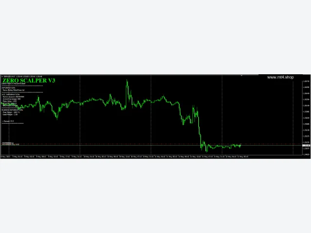 Zero Scalper v3 EA trial 2 days 图片 2