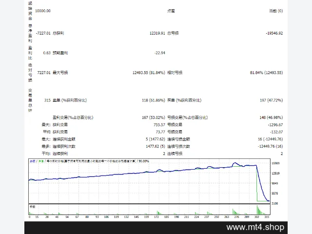 变色龙EA 源码 图片 2