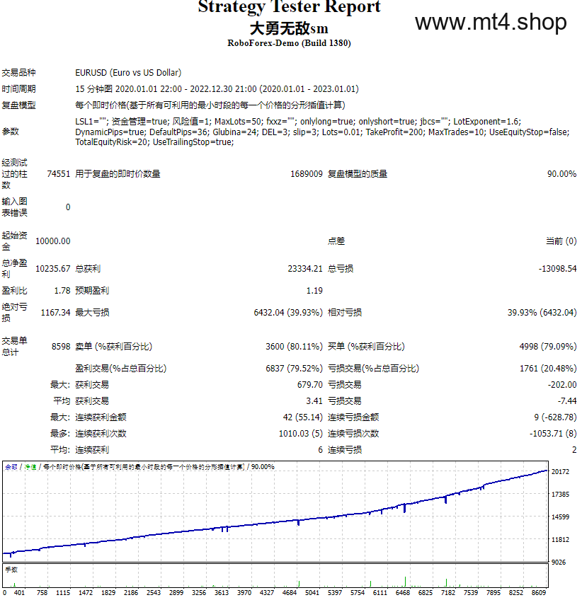 马丁大勇兄EA
