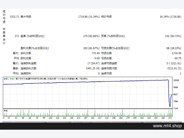 MR.dollar_Pending Orders EA V4.5 图片 2