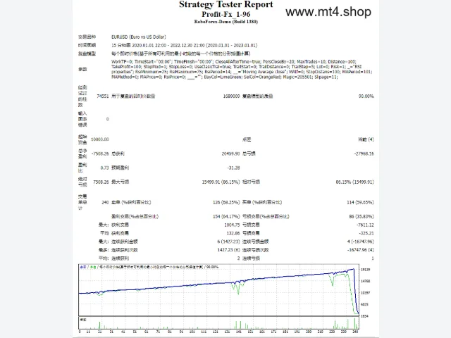 Profit-Fx_EA 图片 2