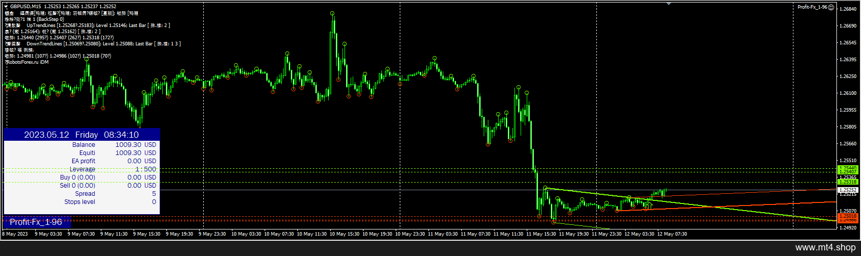 Profit-Fx_EA