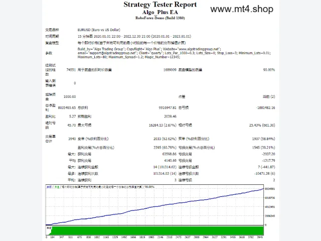 Algo_Plus EA 图片 2