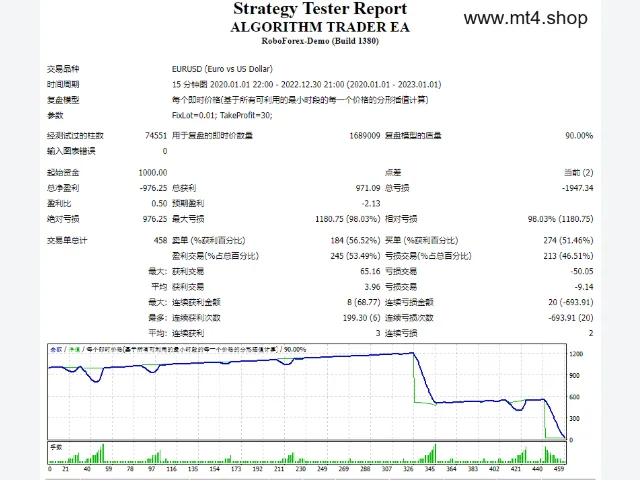 ALGORITHM TRADER EA 图片 2