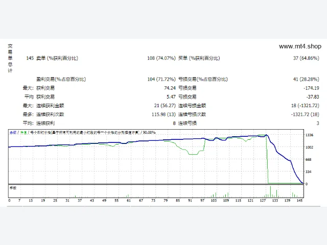 Armageddon EA educated Unlimited version 图片 2
