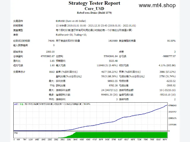 Care_USD 图片 2