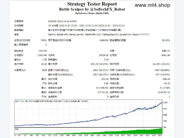 Battle Scalper EA 图片 2