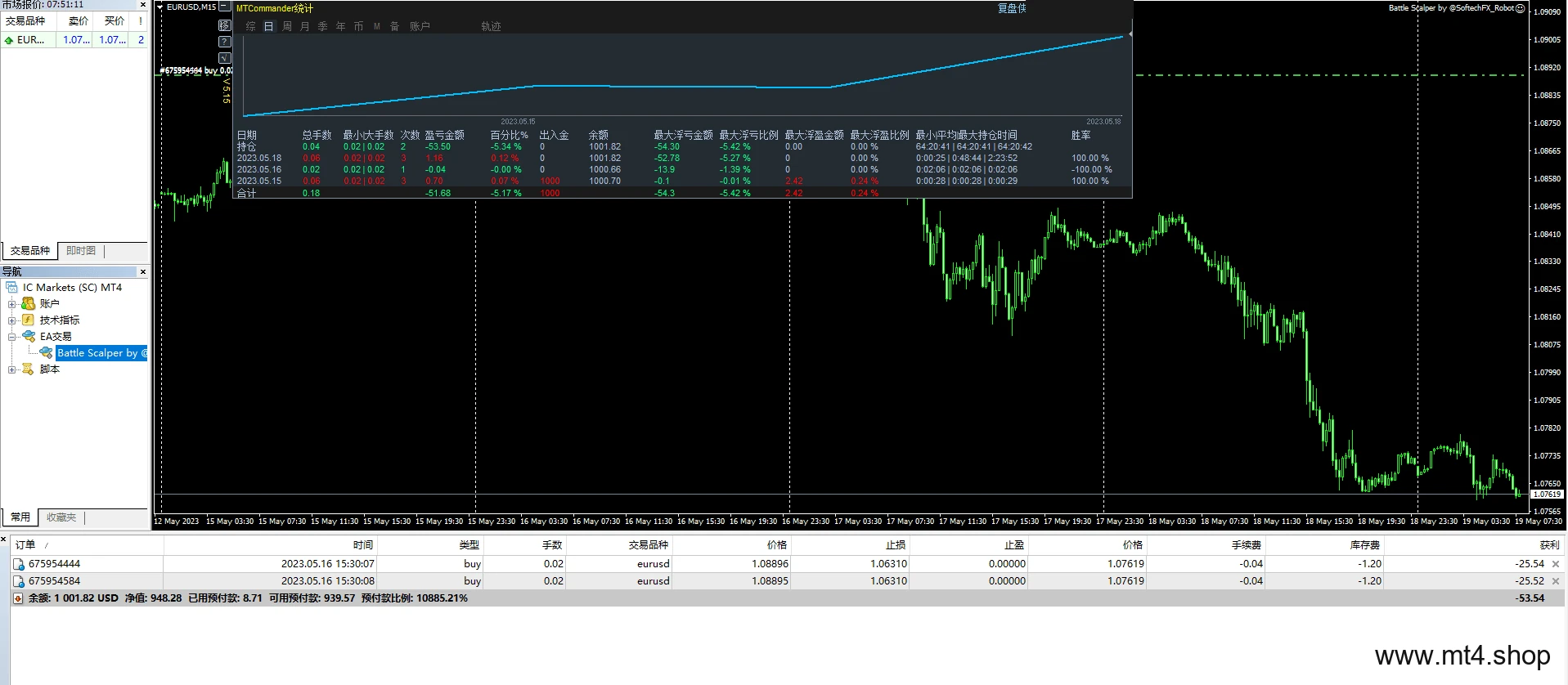 Battle Scalper EA