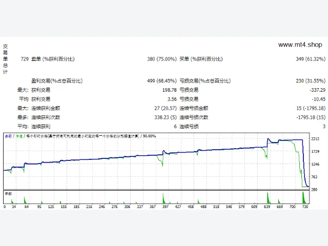 Benefit 4.1 EA 图片 2