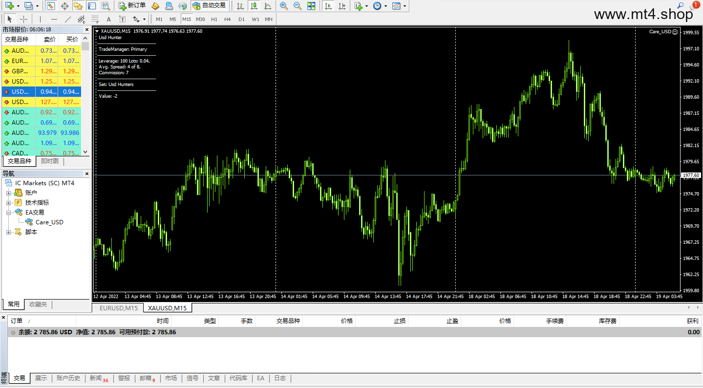 Care_USD