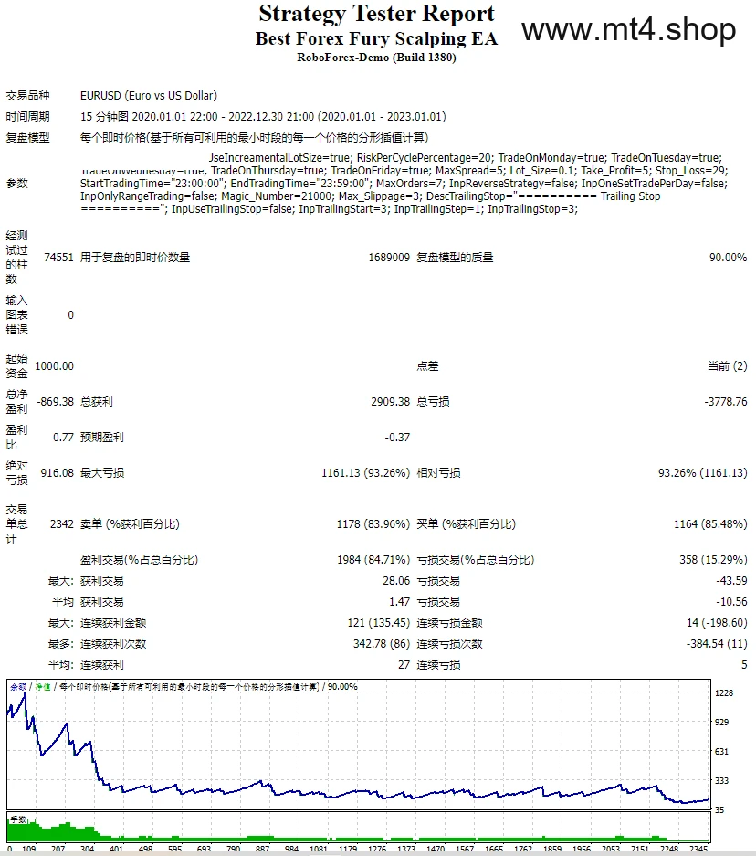 Best Forex Fury Scalping EA